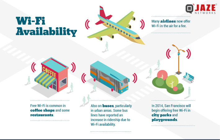 Wi-Fi Availability in Public Places – Jaze Networks