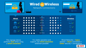 The Differences Between Wired and Wireless Networks