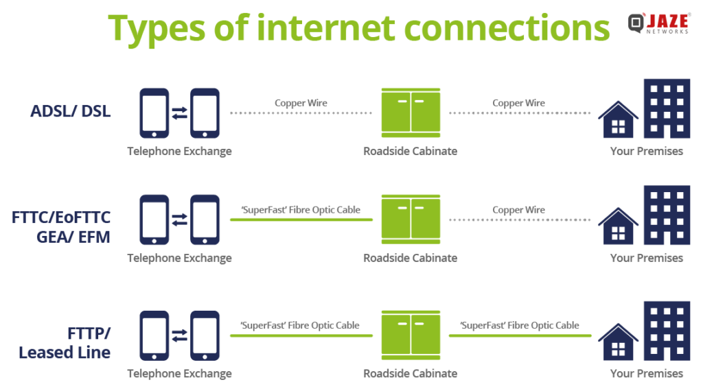 Different Types Of Connectivity at Norris Carrico blog