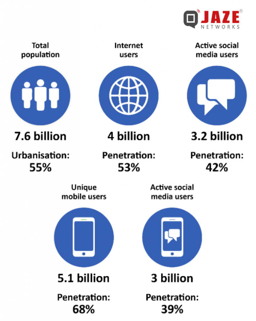 Mobile & Social Media Users – Jaze Networks