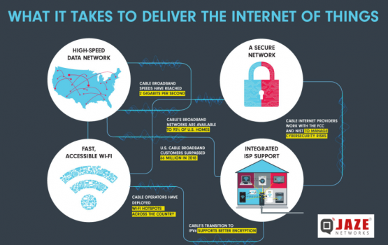 What it takes to deliver Internet of Things – Jaze Networks
