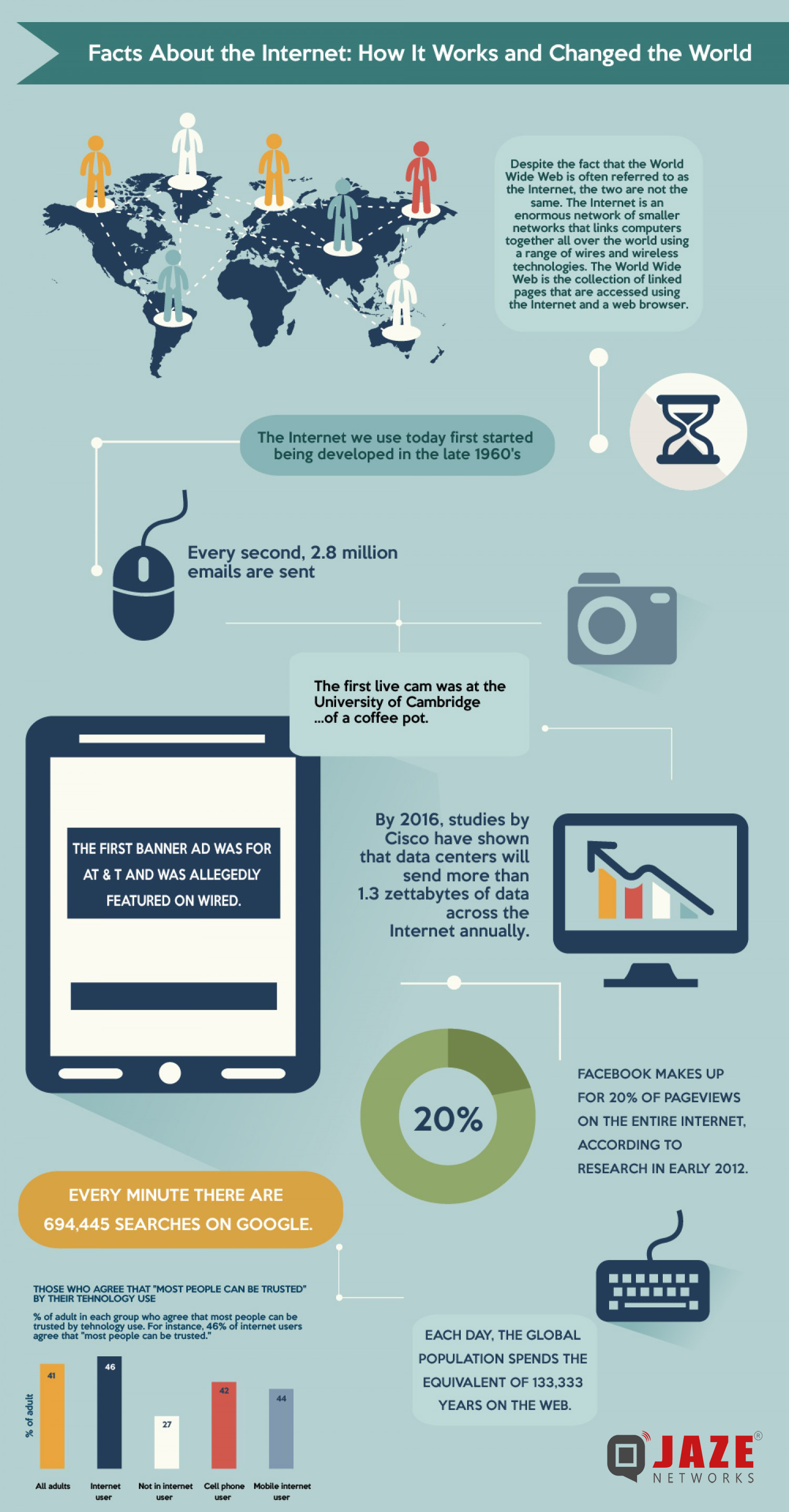 Graciebon1: The Day The Internet Changed