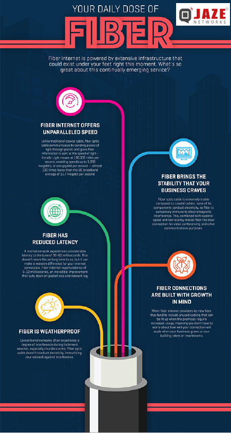 High Speed Internet – Fiber optic connections – Jaze Networks
