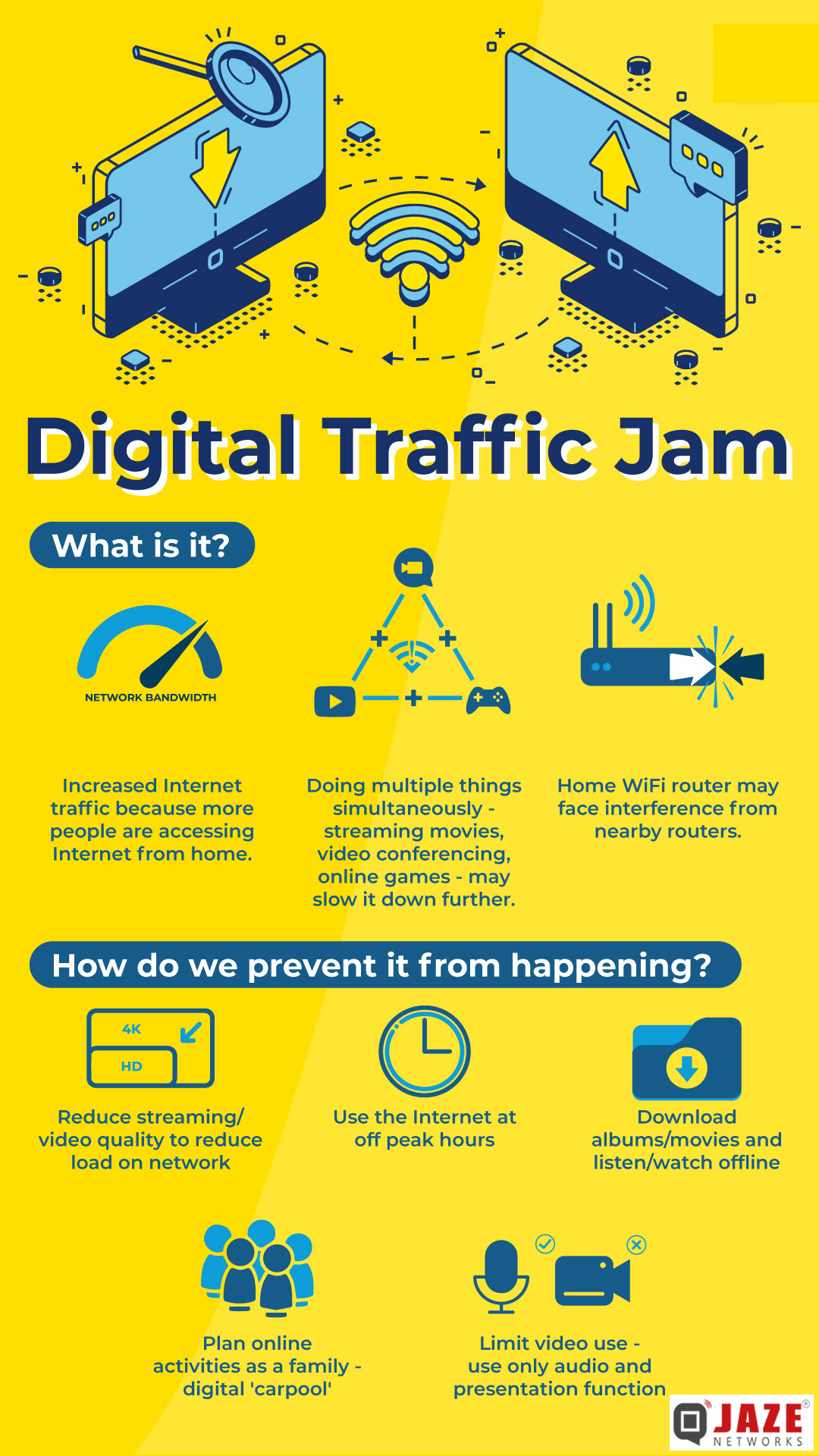 Digital traffic Jam How do we prevent it from happening? Jaze Networks