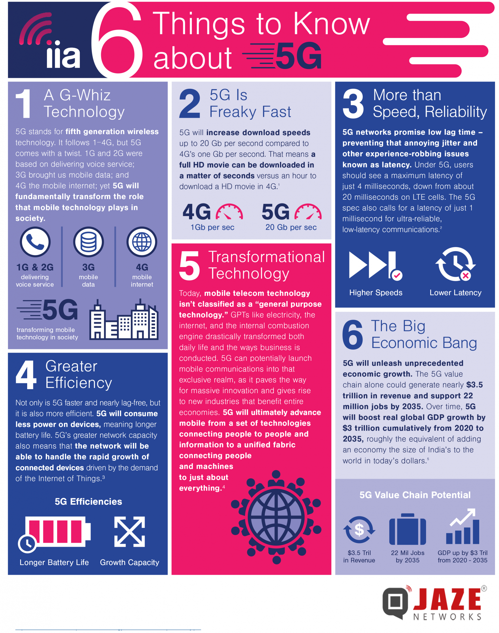 Пова 6 про 5g характеристики. Мобильный интернет. 5g. 5g инфографика. 5g вред для здоровья.