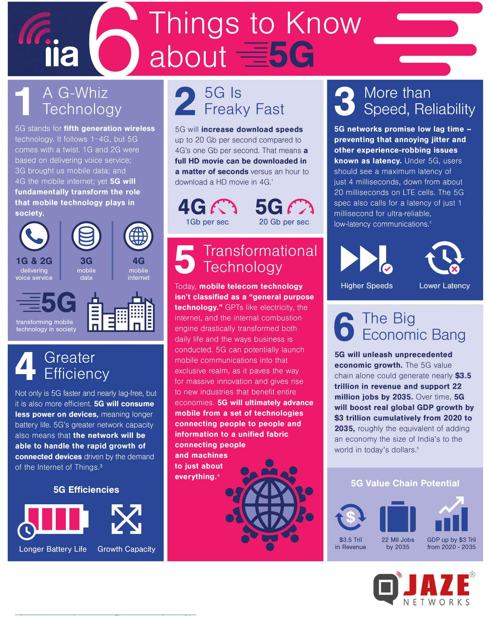 Купить пова 6 про 5 g