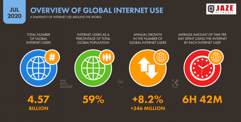 world internet users by country
