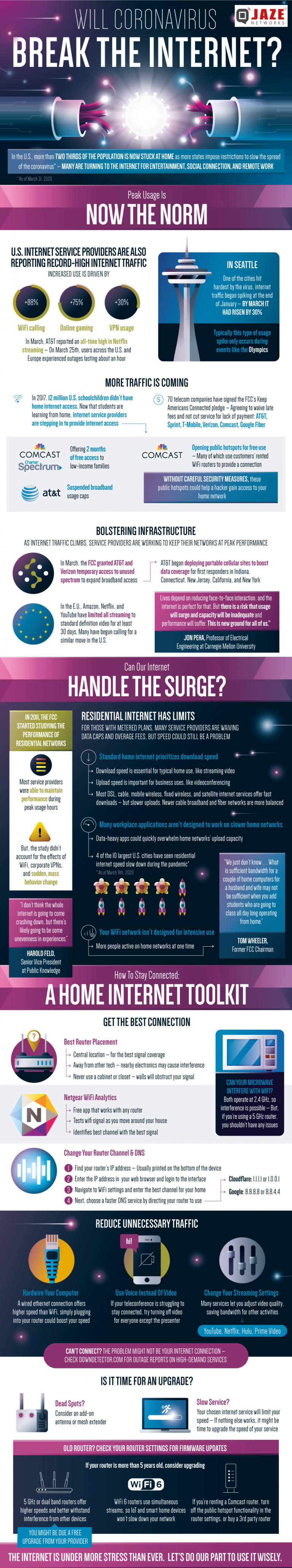 Impact of Internet surge during COVID-19 pandemic – Jaze Networks