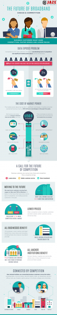 The Future of the Broadband Internet – Jaze Networks