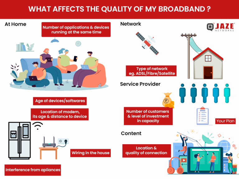 Get The Most Out Of Your Internet – Jaze Networks